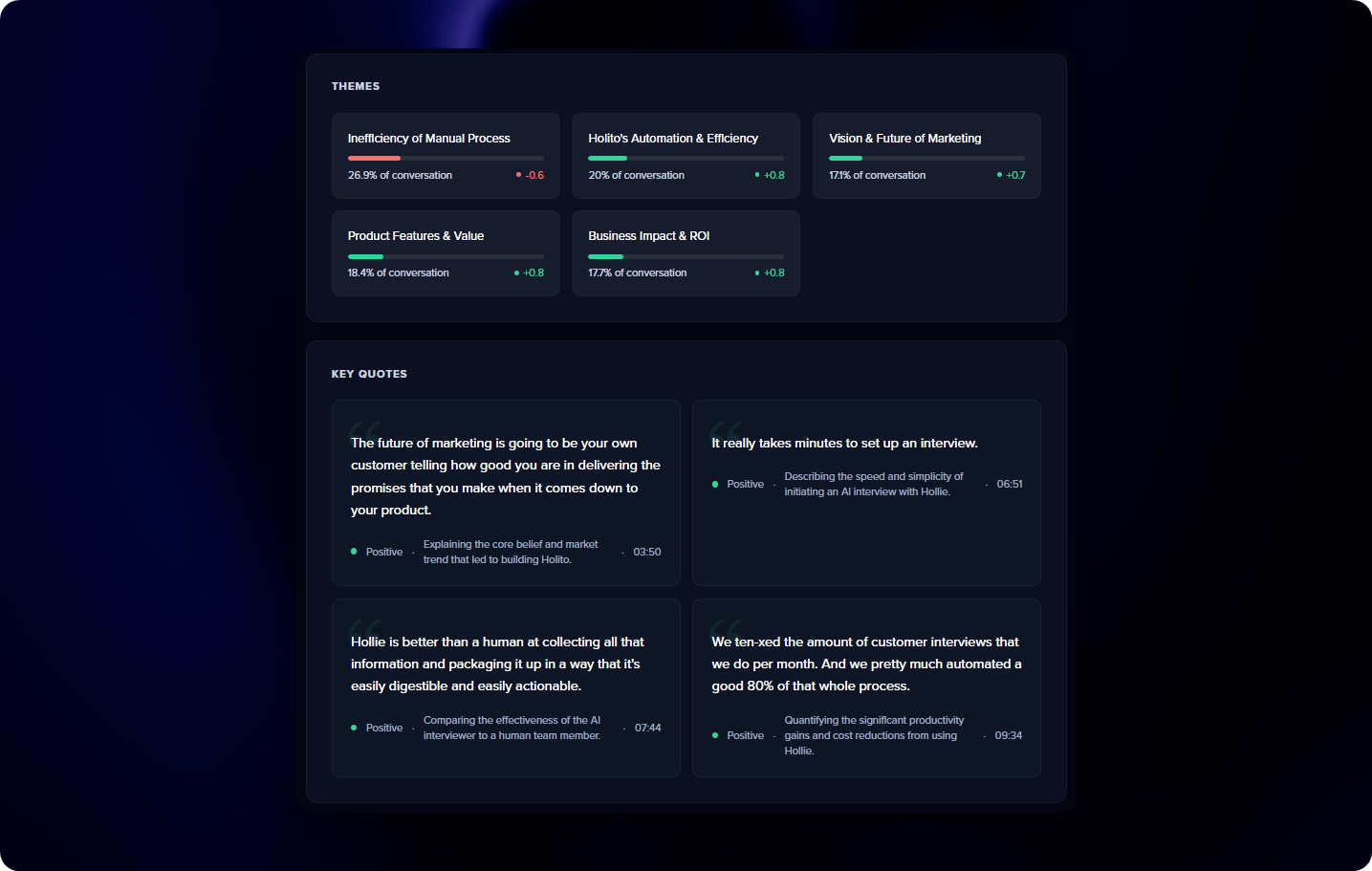 Themes showing topics discussed with prominence percentages