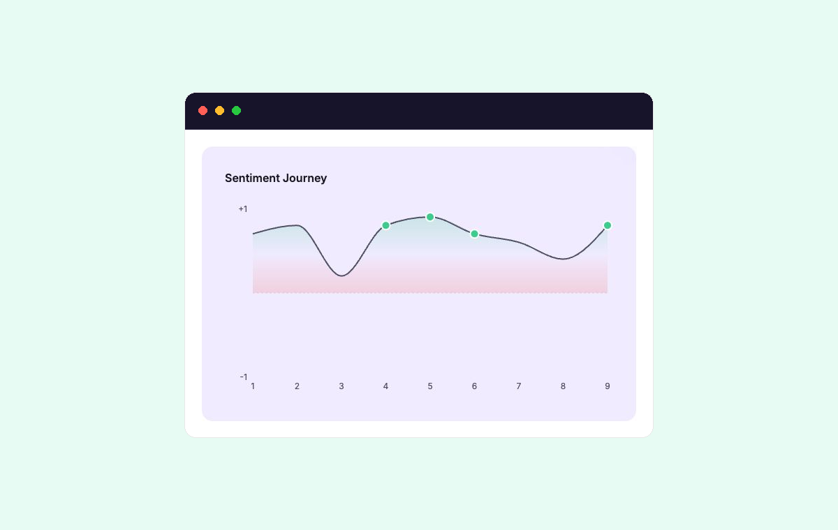 Individual response report showing its sentiment journey across the conversation